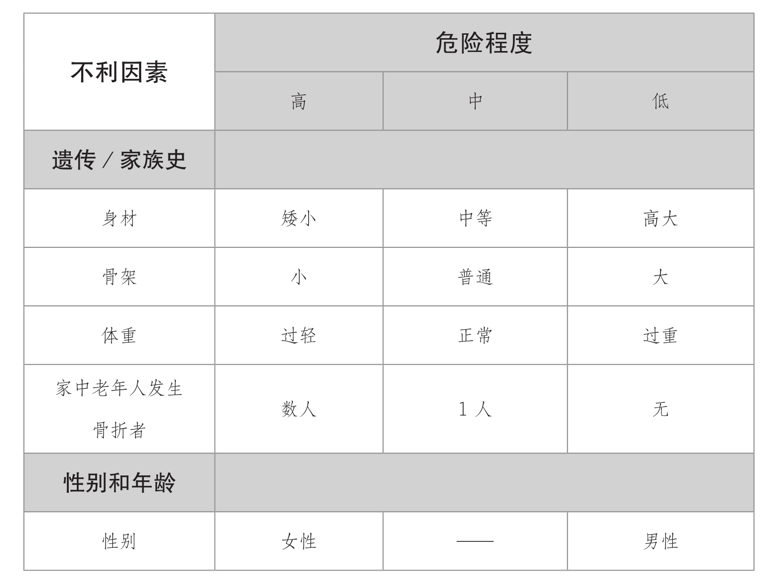 超聲麻豆激情床戏视频儀發現人到中年骨質疏鬆症的蛛絲馬跡【今日頭條】