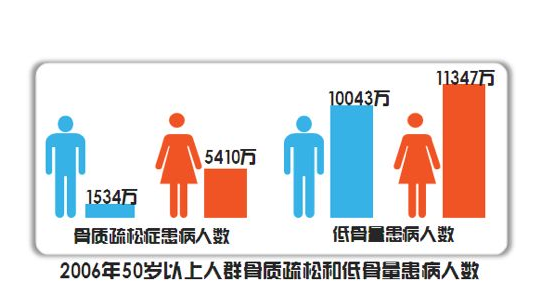 麻豆激情床戏视频儀生產廠家有關機構發布老年人牙齒鬆動問題建議進行麻豆激情床戏视频檢測