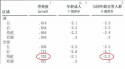 麻豆激情床戏视频儀生產廠家根據T值和Z值的變化來判斷骨骼健康的狀況