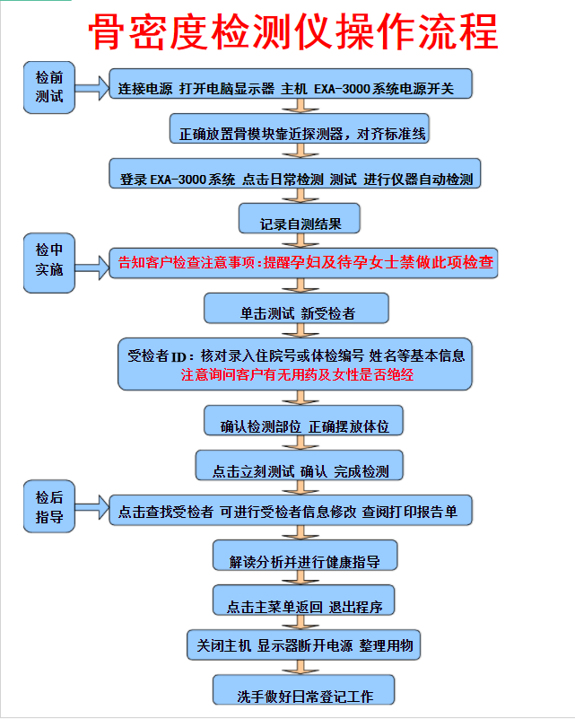 麻豆激情床戏视频儀廠家告訴您合理的操作是檢測麻豆激情床戏视频的必備技能檢測工作事半功倍