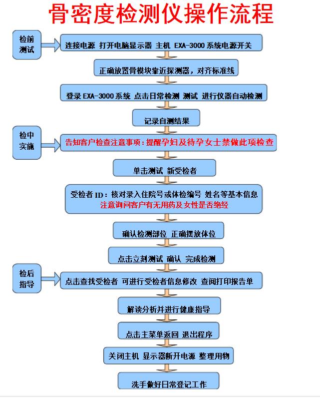 超聲波麻豆激情床戏视频檢測儀操作規程及重點強調孕婦麻豆激情床戏视频是檢查注意事項