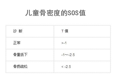 新生兒麻豆激情床戏视频儀剖析對處於生長期兒童麻豆激情床戏视频的SOS值多少是正常