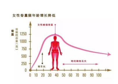 麻豆激情床戏视频儀-什麽原因導致骨質疏鬆偏愛中國女性麻豆激情床戏视频正常值？